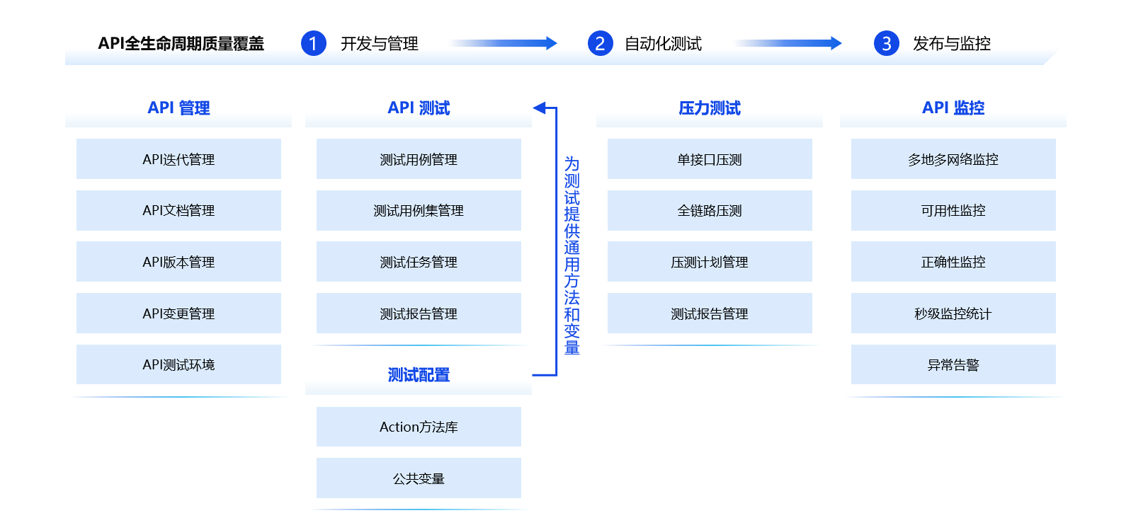 核心能力